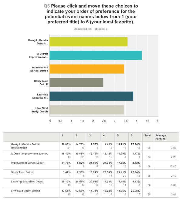 May 2014 summary data Page 3 resized 600