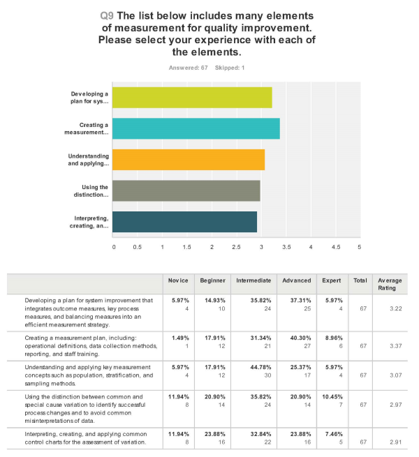 May 2014 summary data Page 6 resized 600