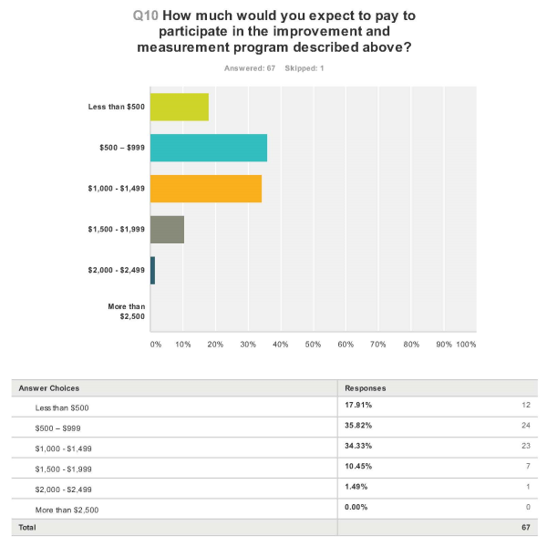 May 2014 summary data Page 7 resized 600