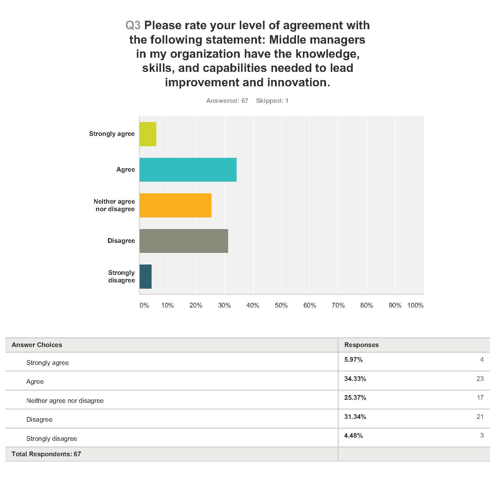 September customer survey results Page 1