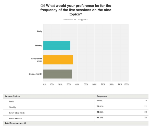 September customer survey results Page 3 resized 600