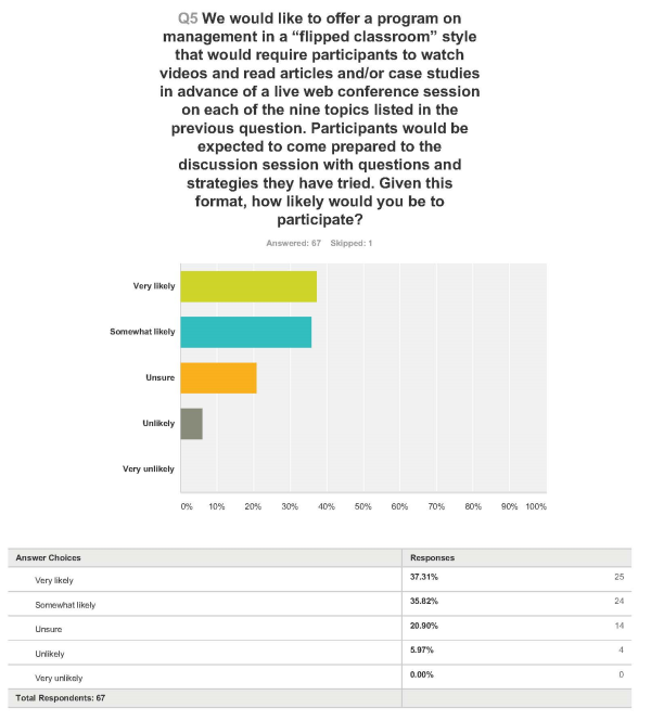 September customer survey results Page 2 resized 600