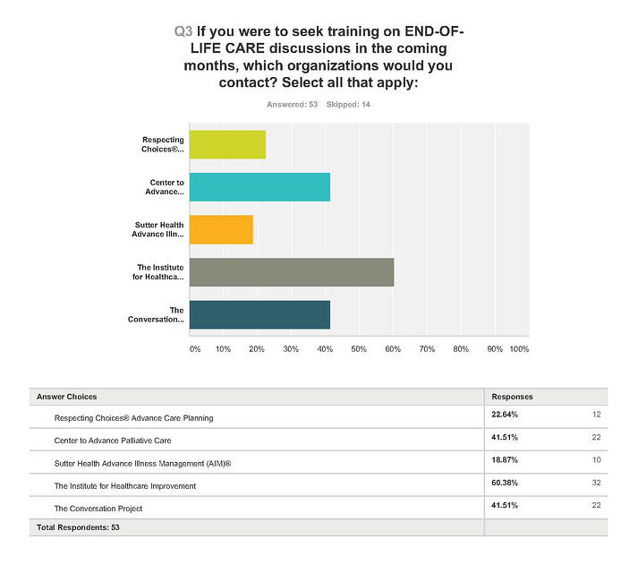 Oct survey summary data Page 2