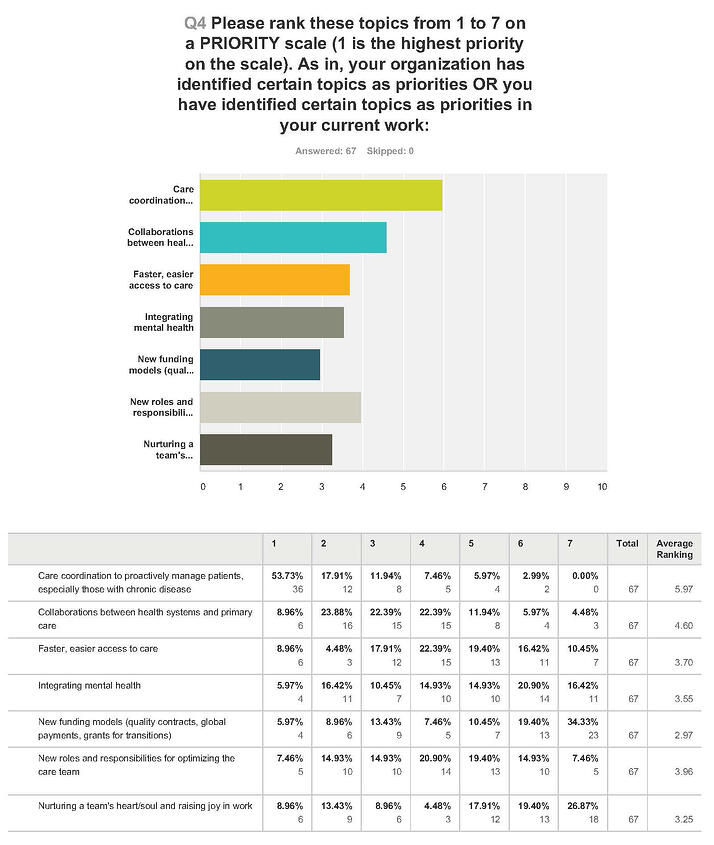 Oct survey summary data Page 3