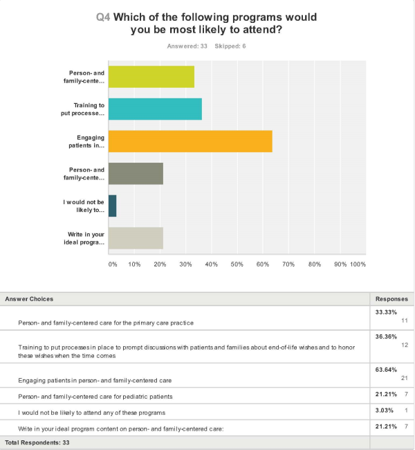 PFCC chart for 4 24 survey   image Page 1 resized 600