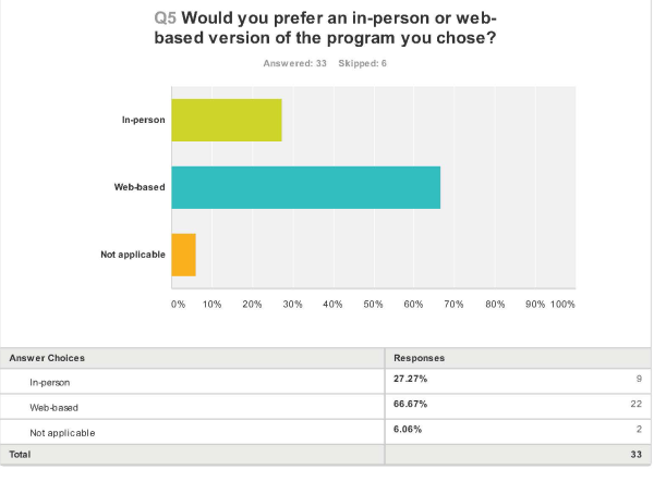 PFCC chart for 4 24 survey   image Page 2 resized 600